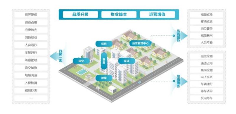 添保绿账户：你的财务安全网